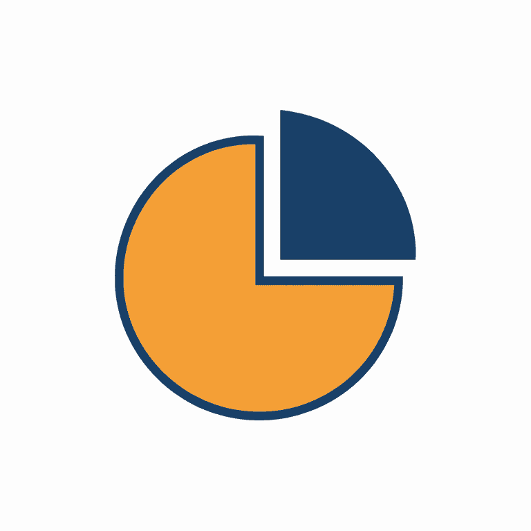 Pie chart showing unequal division of retirement assets