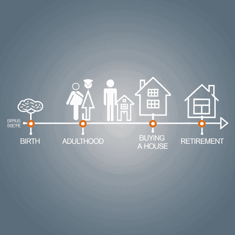 Timeline illustrating various life milestones requiring estate plan updates